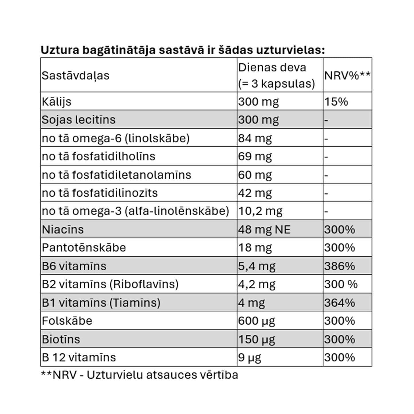 Adler Ortho Aktiv Nr. 5 KALIUM ENERGIE: koncentrēšanās veicināšanai, nerviem, vitalitātei (derīgs līdz 08.2026.)