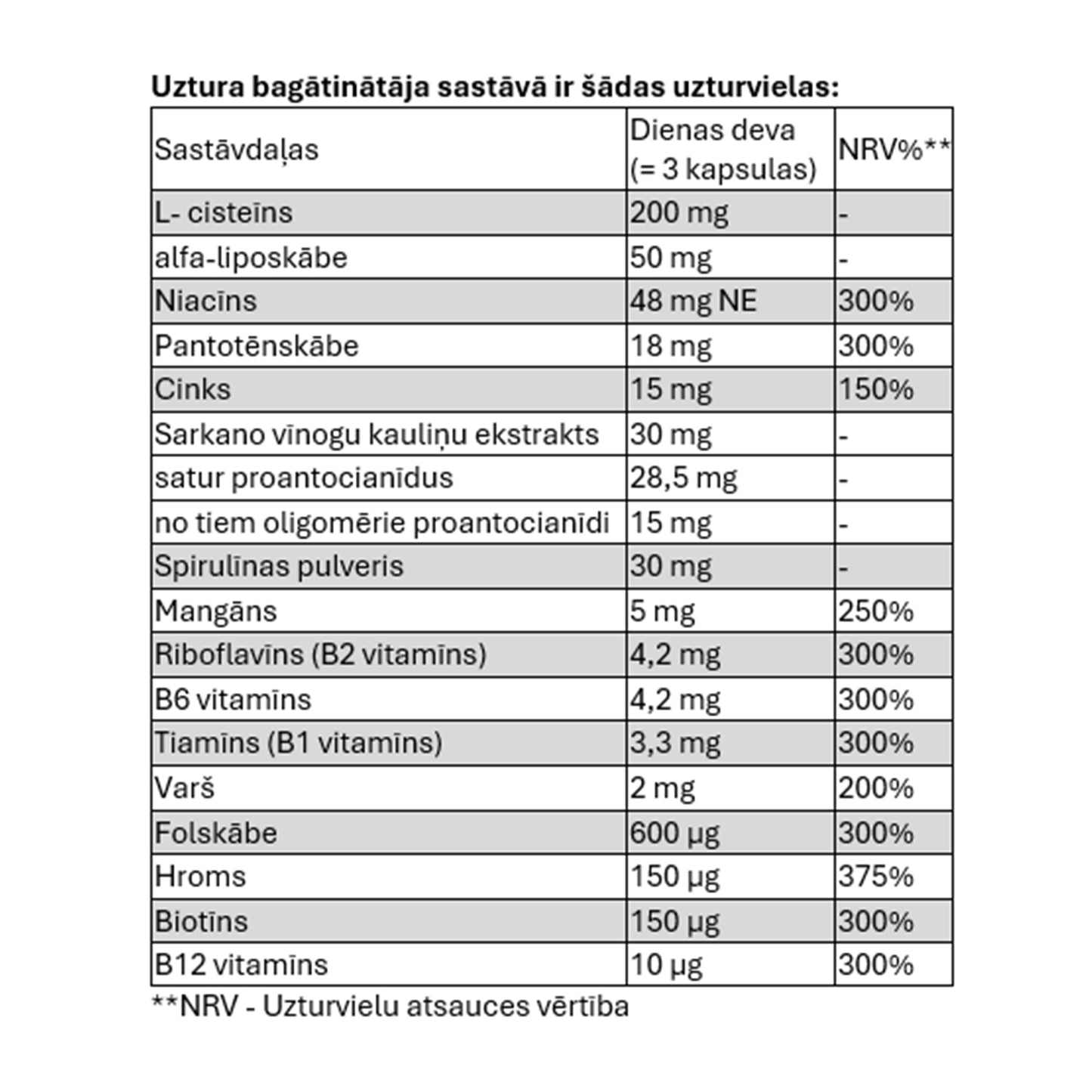 Adler Ortho Aktiv Nr. 6 PANKREAPLUS: ogļhidrātu vielmaiņai, aizsardzībai pret oksidatīvo stresu, normālai ādas pigmentācijai (derīgs līdz 02.2027.)